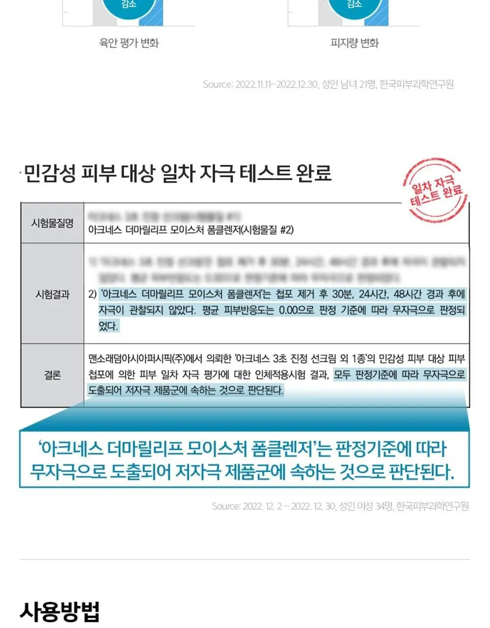 [약산성/보습] 아크네스 더마릴리프 모이스처 폼클렌저 200ml 상세페이지 11